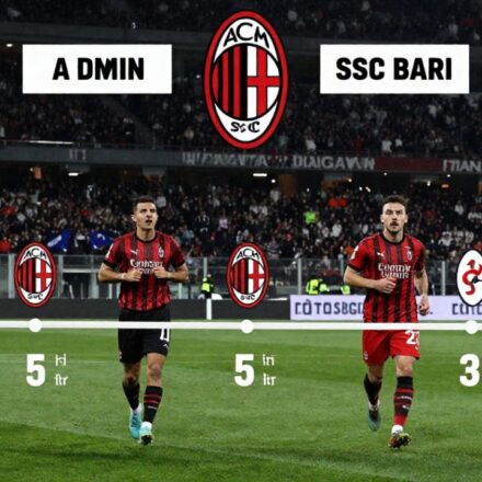 dominant