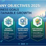Company Objectives 2025
