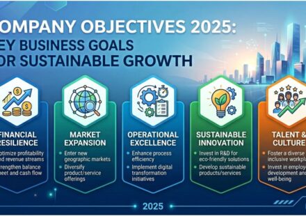 Company Objectives 2025
