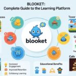 Blooket