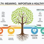 Health