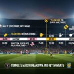 Inter Miami vs Tigres UANL Timeline
