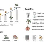 How Much Do You Make in Medical Residency